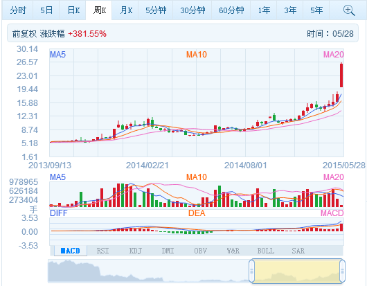 尊龙抖圈 - 为du而生