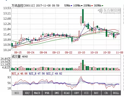 尊龙抖圈 - 为du而生