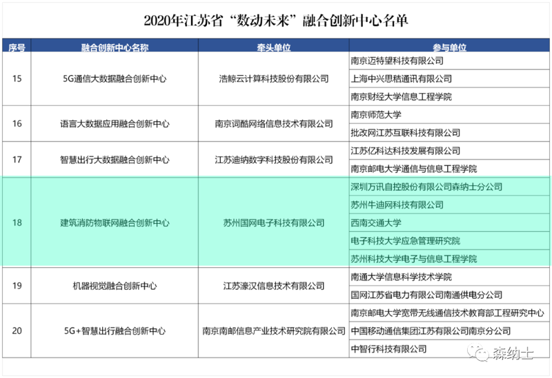 尊龙抖圈 - 为du而生