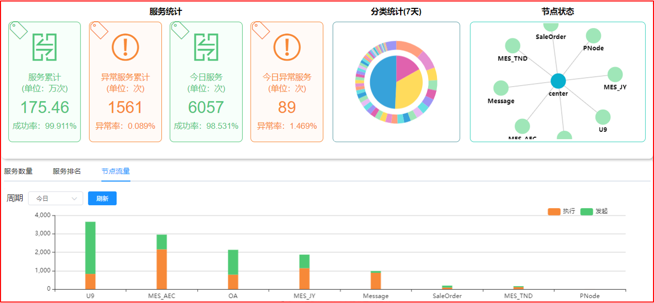 尊龙抖圈 - 为du而生