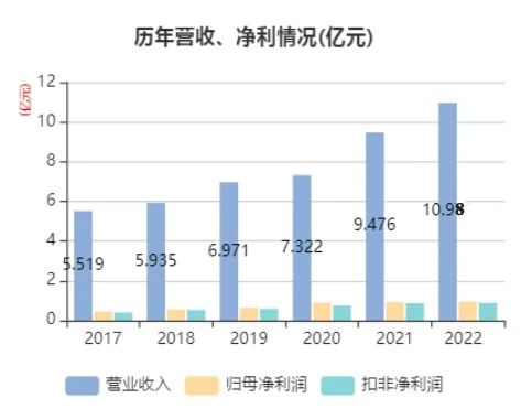 尊龙抖圈 - 为du而生