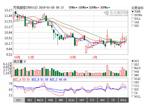 尊龙抖圈 - 为du而生