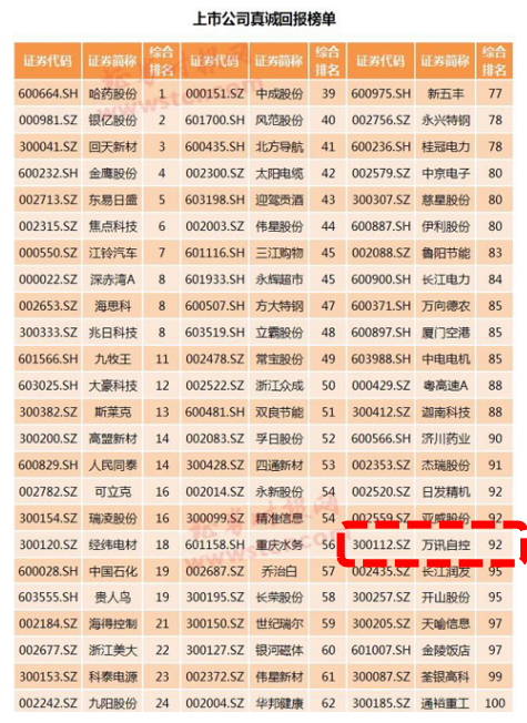 尊龙抖圈 - 为du而生