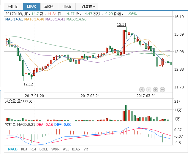 尊龙抖圈 - 为du而生
