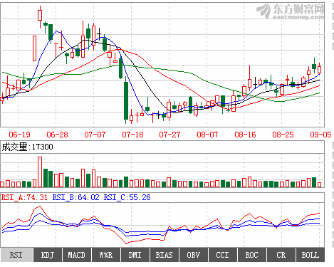 尊龙抖圈 - 为du而生