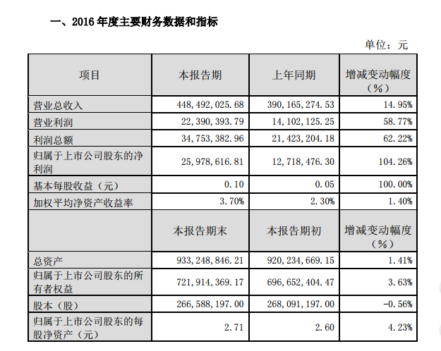 尊龙抖圈 - 为du而生