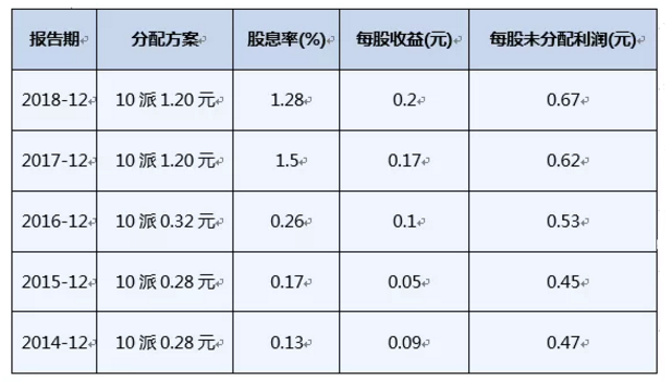 尊龙抖圈 - 为du而生