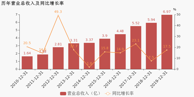 尊龙抖圈 - 为du而生