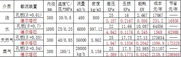 尊龙抖圈 - 为du而生